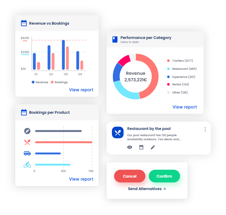 Triparound product features intro