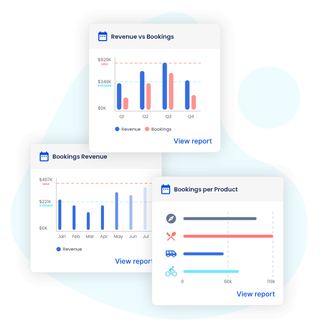 Sales and marketing reports